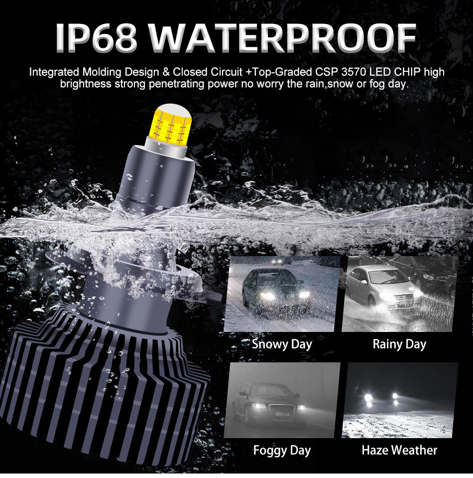 160000LM H1 LED 360 H7 Car Headlights H11 H8 H9 9005 HB3 9006 HB4 H16 9012 HIR2 Canbus 300W 24PCS CSP High Low Beam For Lenses