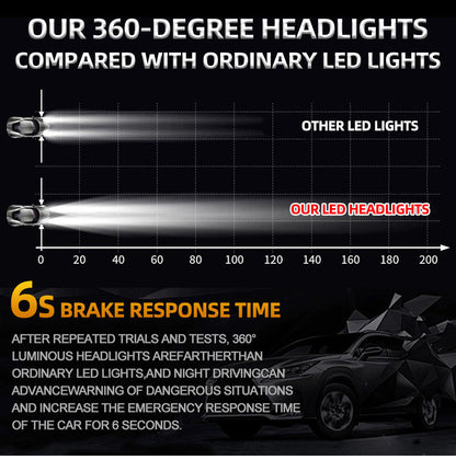 160000LM H1 LED 360 H7 Car Headlights H11 H8 H9 9005 HB3 9006 HB4 H16 9012 HIR2 Canbus 300W 24PCS CSP High Low Beam For Lenses