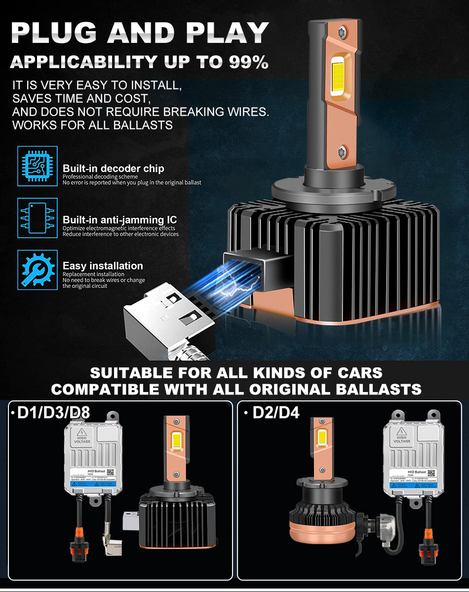 Bullvision D1S Led Headlight D3S Canbus Bulbs CSP D4S D5S D2S D8S Led 40000LM 90W Super Bright D1R D4R D2R D3R D Series Car Bulb