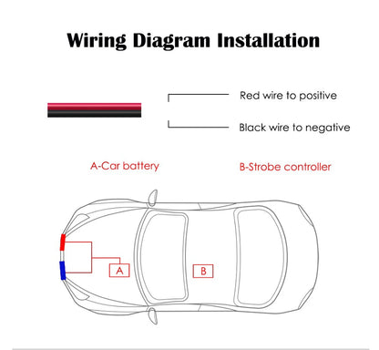 1set Grill Car LED Light Strobe Red Blue Emergency Remote Wireless Control Flash Signal Fireman Beacon Warning Lamp