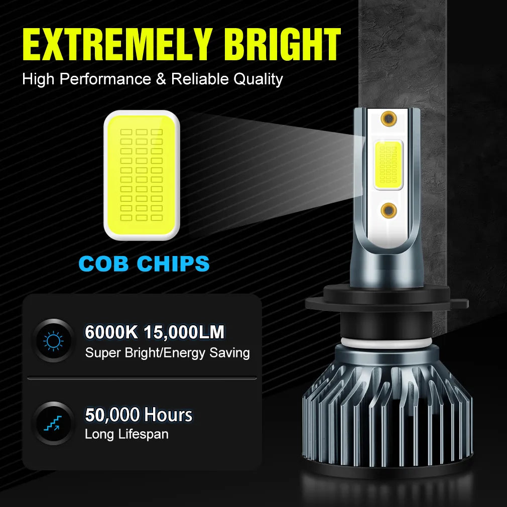 Mini Car Headlight H1 H4 H7 LED Bulb H8 H11 9005 HB3 9006 HB4 9004 HB1 9007 HB5 H13 Led Lights 15000LM Turbo lampada 12V