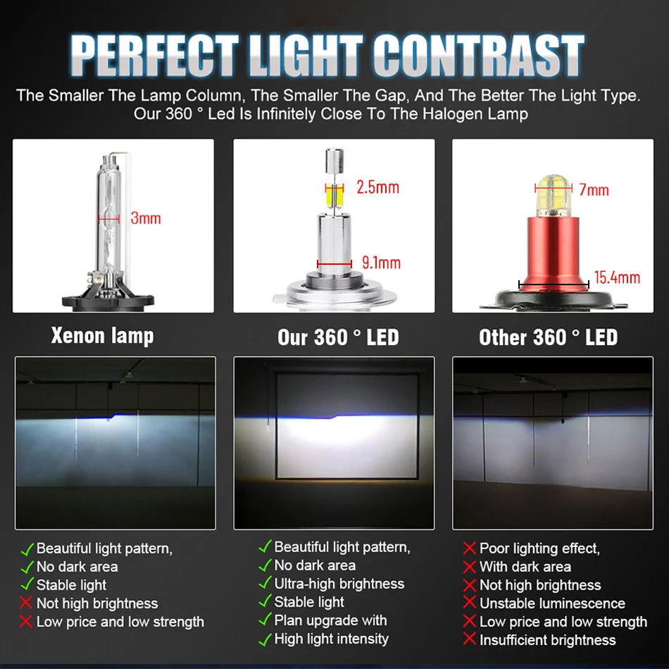 H7 LED CANBUS 360 for Projector Lenses 500000LM H11 H1 H4 LED H8 Headlight Bulbs HB3 9005 HB4 9006 Hir2 9012 LED Fog Light 6000K