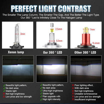 H7 LED CANBUS 360 for Projector Lenses 500000LM H11 H1 H4 LED H8 Headlight Bulbs HB3 9005 HB4 9006 Hir2 9012 LED Fog Light 6000K