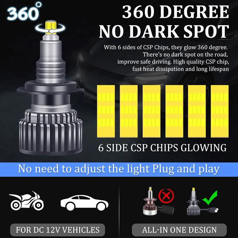 H7 Led Bulb Canbus H1 H8 H9 H11 Fog Lights 9006 Hb4 9005 Hb3 Led Lamps 360 20000LM 60W 3D Auto 6000K Super Mini Diodes