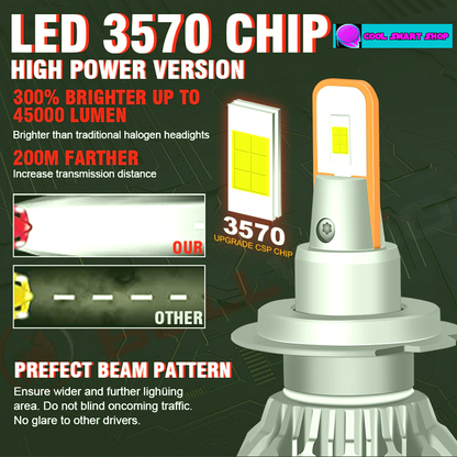 H7 Led Car Headlight Bulbs Canbus 45000LM 120W Mini LED H1 H4 H8 H9 H11 9012 Hir2 9005 HB3 9006 Fog Lights Auto Lamps Turbo Led