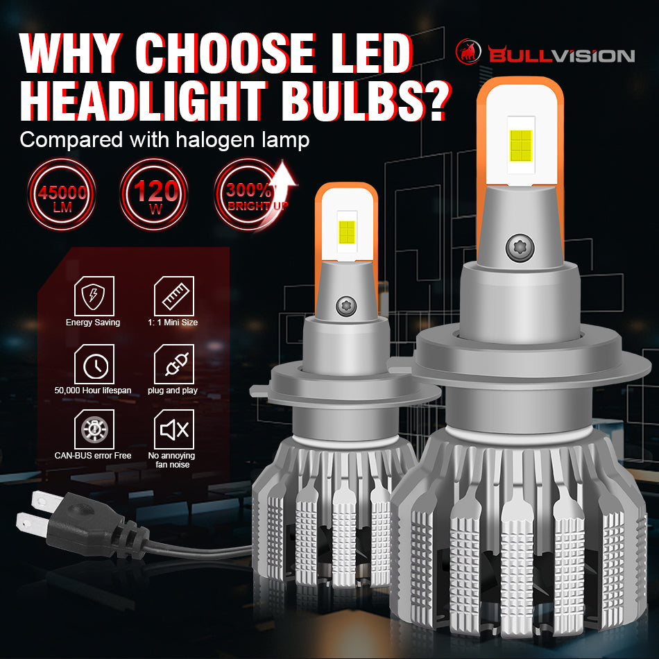 H7 Led Car Headlight Bulbs Canbus 45000LM 120W Mini LED H1 H4 H8 H9 H11 9012 Hir2 9005 HB3 9006 Fog Lights Auto Lamps Turbo Led