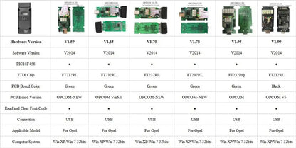 Firmware OPCOM V1.99/1.95/1.78/1.70/1.65 OBD2 for CAN-BUS Code Reader For Opel OP COM OP-COM Diagnostic PIC18F458 FTDI Chip