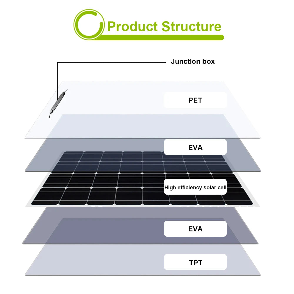 solar panel kit and 300w 200w 100w flexible solar panels 12v 24v high efficiency battery charger module