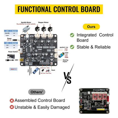 Mini CNC Laser Engraving Machine with Offline Controller and GRBL Control for Wood, PCB, and Milling