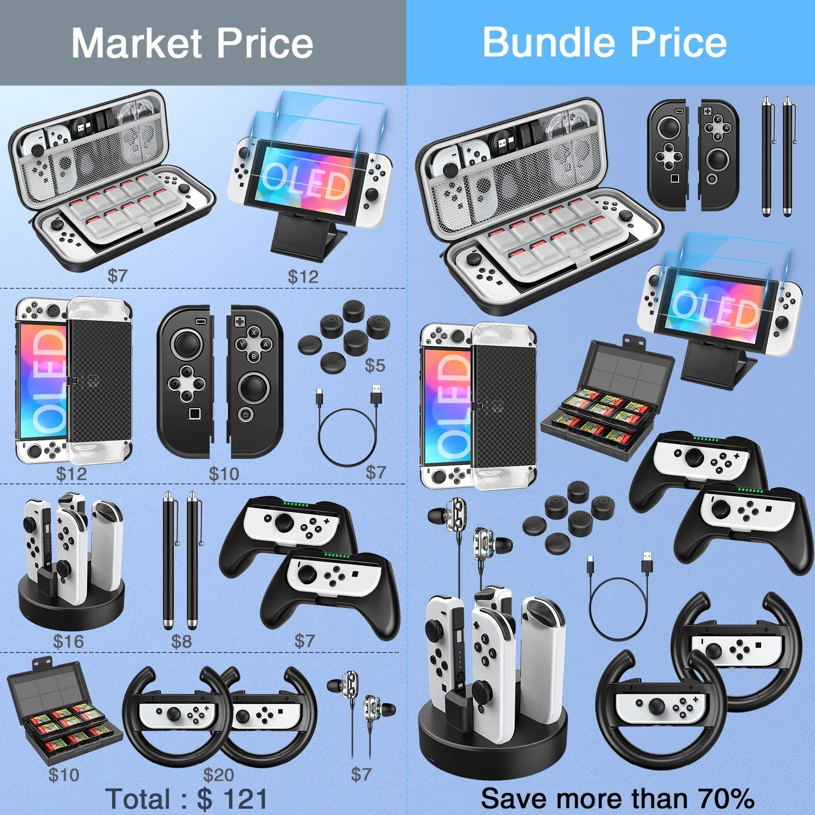 Nintendo Portable Handheld Biped Bag, Switch OLED 27 in 1 Gift Bag, with Screen Tempered Film Handle and Other Accessories