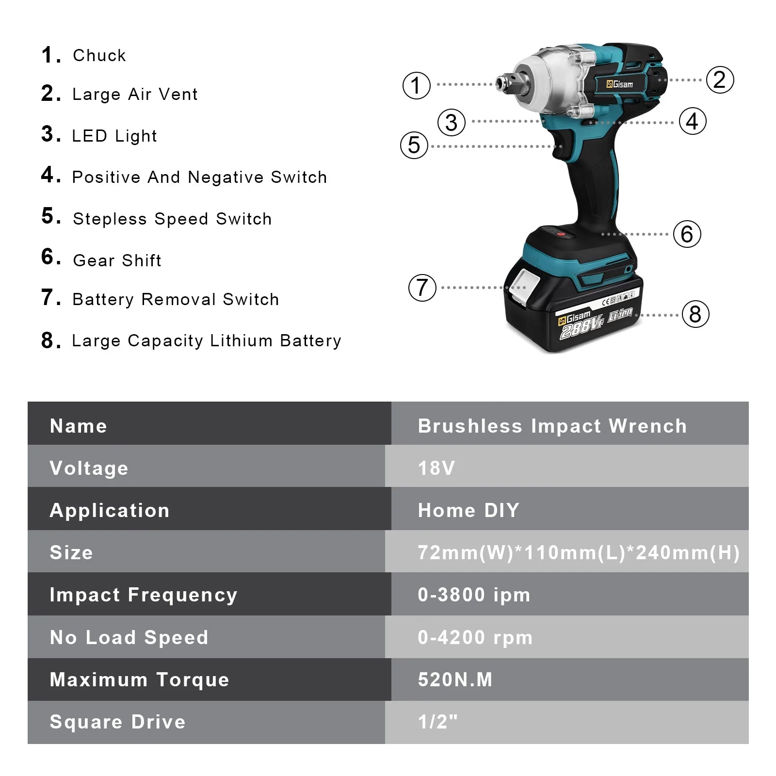 520N.M Brushless Electric Impact Wrench Cordless Electric Wrench 1/2 inch Screwdriver Socket Power Tools for Makita 18V Battery