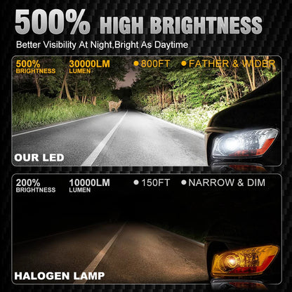 Dualvision 30000LM H4 H7 LED Headlight Bulbs Canbus No Error H11 H1 H3 9005 9006 300W Car Head Lamps 6000K White Auto Light