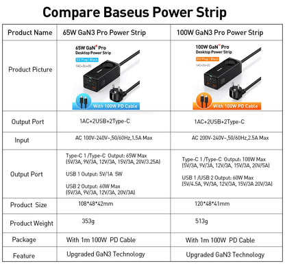 Baseus 100W GaN3 Pro USB Charger Desktop Power Strip Charging Station Type C PD QC Quick Charge 4.0 3.0 Fast Charging