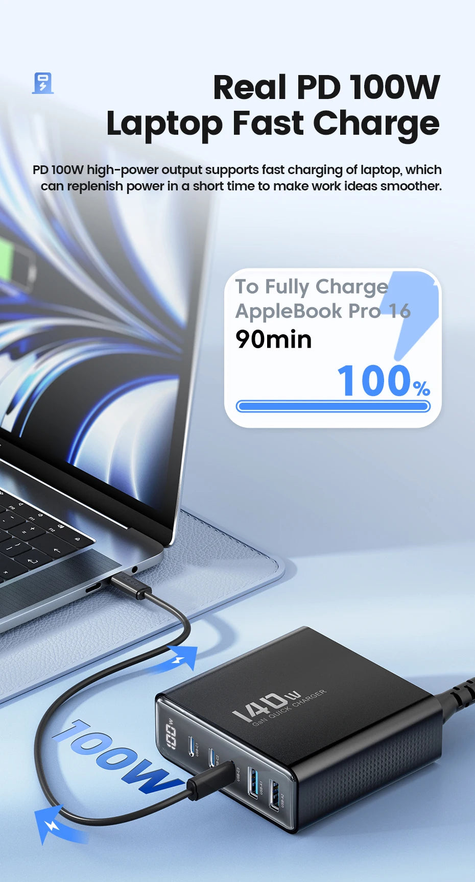 Toocki 140W GaN USB Charger 5in1 Desktop Fast Charge USB Type C Charger LED Display Charger For iPhone Xiaomi Smartphone Laptop