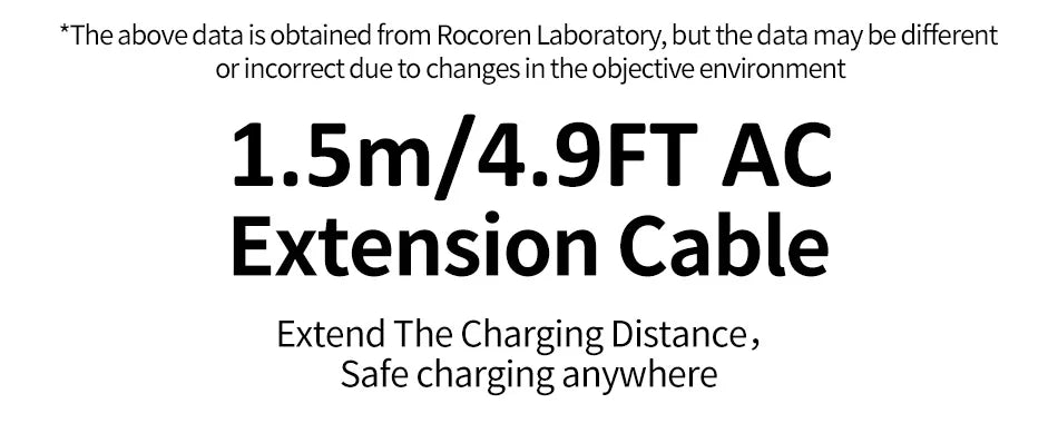 Rocoren GaN 100W Desktop Charger Quick Charge 4.0 QC 3.0 PD USB-C Type C USB Fast Charging For MacBook Pro Samsung iPhone Laptop