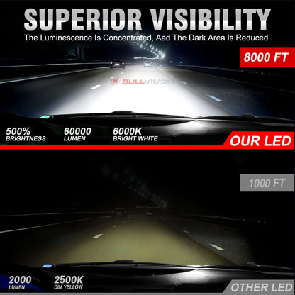 H4 LED 120W H7 LED Canbus H1 Car Headlight H9 H8 H11 H1 9005 9006 120W 60000LM 6000K Car Styling Auto Headlamp Fog Light Bulbs
