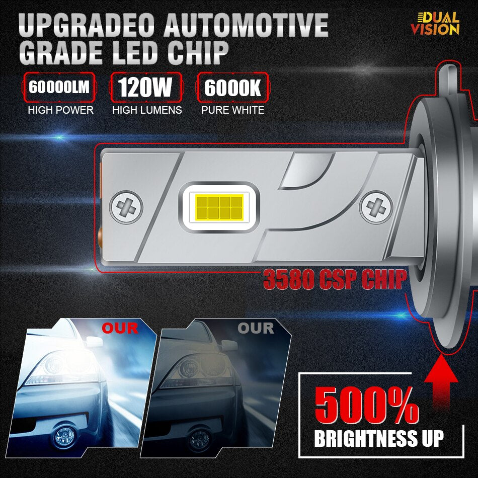 60000LM H7 H4 H11 LED Headlight 120W High Power H8 H9 HB4 HB3 9005 9006 9012 Turbo Lamp 6000K White Car Lights For Lenses 12V