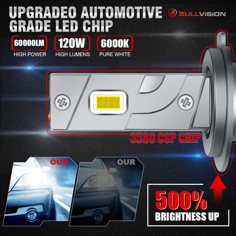 H4 LED 120W H7 LED Canbus H1 Car Headlight H9 H8 H11 H1 9005 9006 120W 60000LM 6000K Car Styling Auto Headlamp Fog Light Bulbs