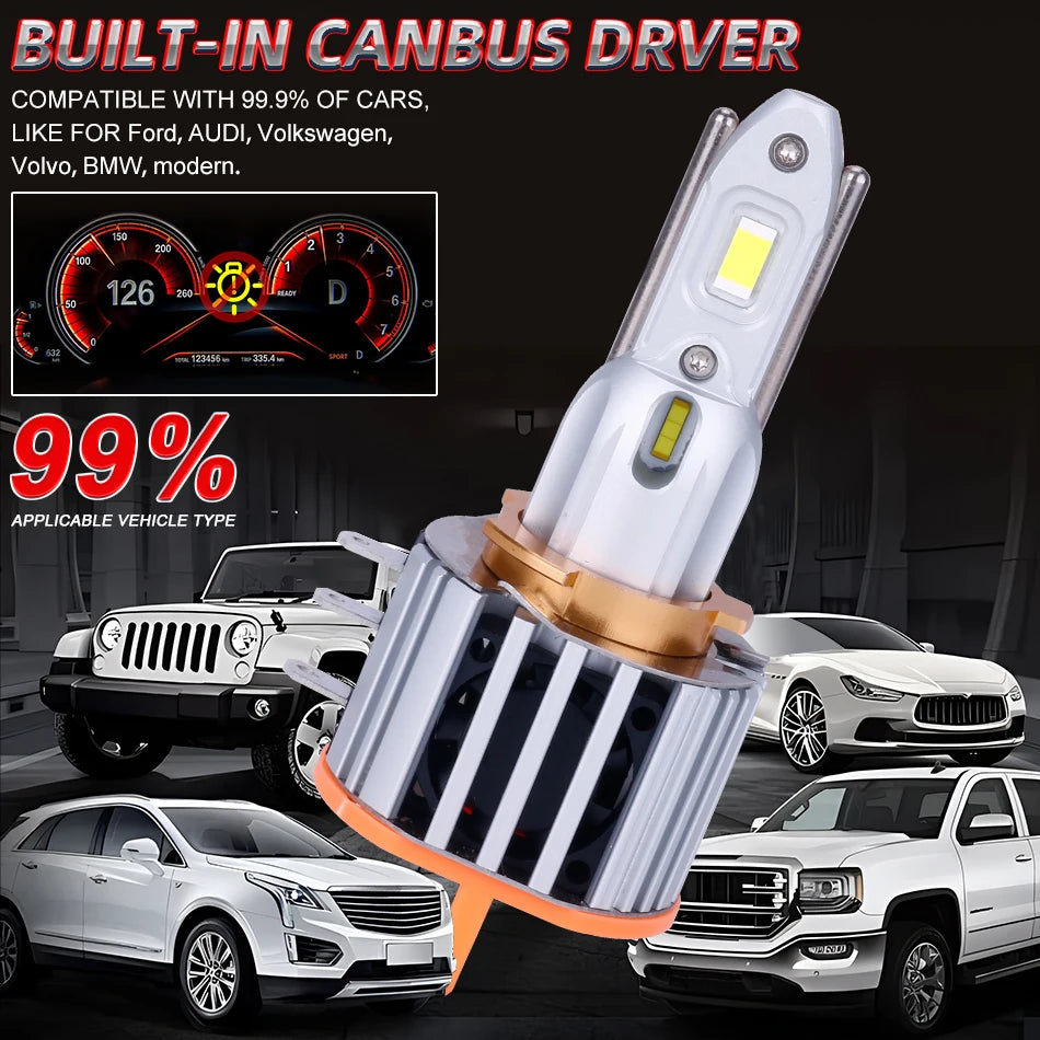 H15 LED Canbus 1500W 1200000LM DRL Day Running Lights Auto Mini Diode 6500K White Turbo Fan Car Lights Plug&Play 12V