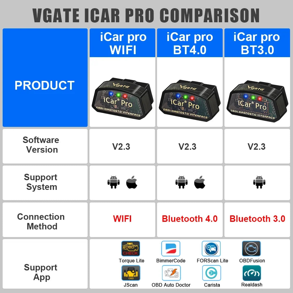 Original Vgate iCar Pro elm327 OBD2 Car diagnostic Tool WIFI for Android/IOS BT3.0 BT4.0 ODB2 Car Scanner Tool