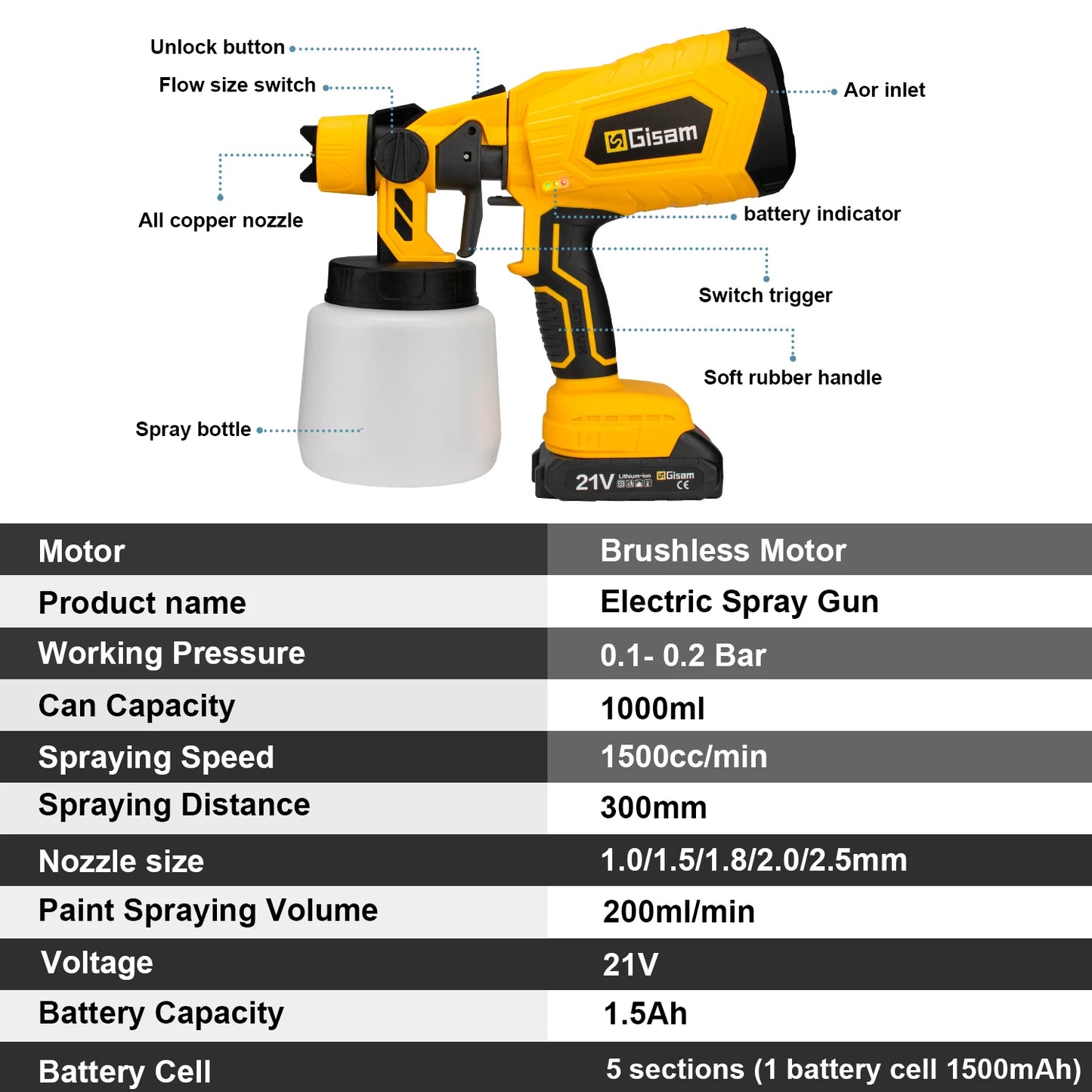 1000ML Brushless Electric Spray Gun HVLP Cordless Paint Sprayer Auto Furniture Steel Coating Airbrush For Makita 18V Battery