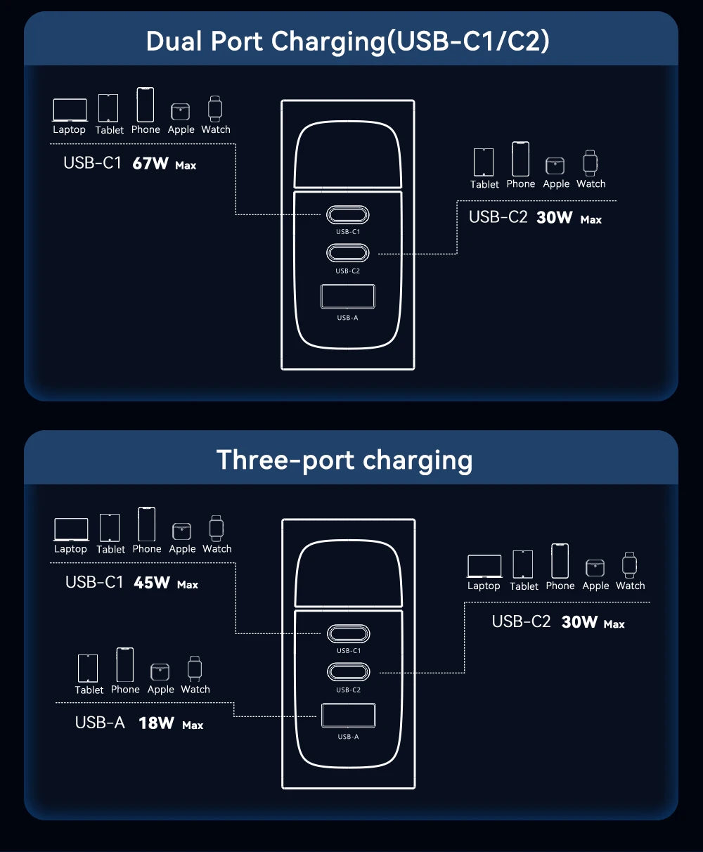 ASOMETECH 100W GaN Charger QC4.0 PD 67W 65W PPS Display Portable Multi USB Type C Fast Charger For Laptop Tablet iPhone Samsung