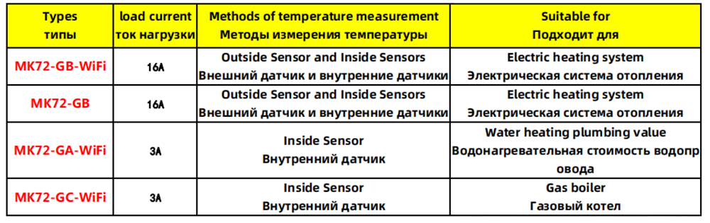 WiFi Smart Thermostat Touch screen Temperature controller for Water/Electric/Gas Boiler Works with Smart Home