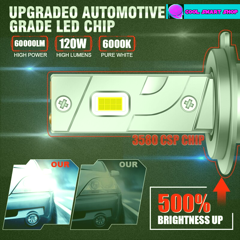 60000LM H7 H4 H11 LED Headlight 120W High Power H8 H9 HB4 HB3 9005 9006 9012 Turbo Lamp 6000K White Car Lights For Lenses 12V